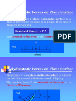 Hydrostatic Forces On Plane Surface