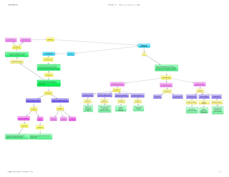 Bubbl.us ejemplo mapa conceptual actividad 1 contabilidad