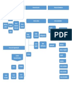 procesos industriales