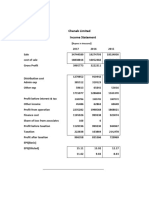 Chenab Limited Income Statement: Rupees in Thousand