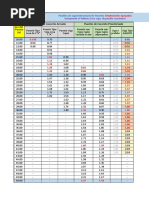 Pre Dime Nci on Amien To