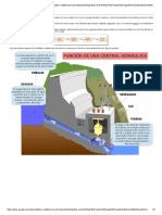 Infografias Central