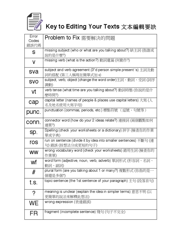 Key To Editing Your Texts ç·¨è¼¯æ–‡æœ¬è¦è¨£