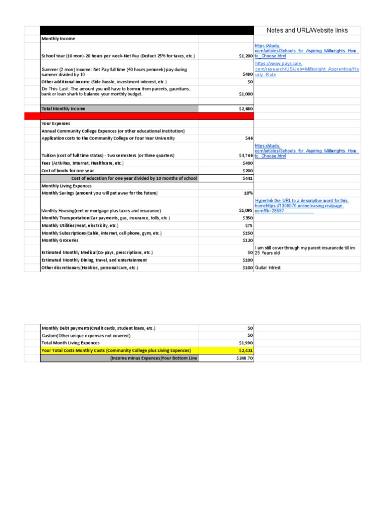 Monthly Budget Breakdown for Students | PDF | Expense | Loans
