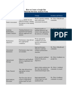 10 - Materials Revision Analysis