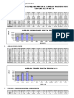 Laporan Jumlah Kunjungan Dan Jumlah Pasien RSKTM TAHUN 2010-2019