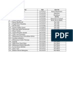 Daftar Nama Anggota Rohis (Revisi)