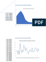 Graficos de Caudales