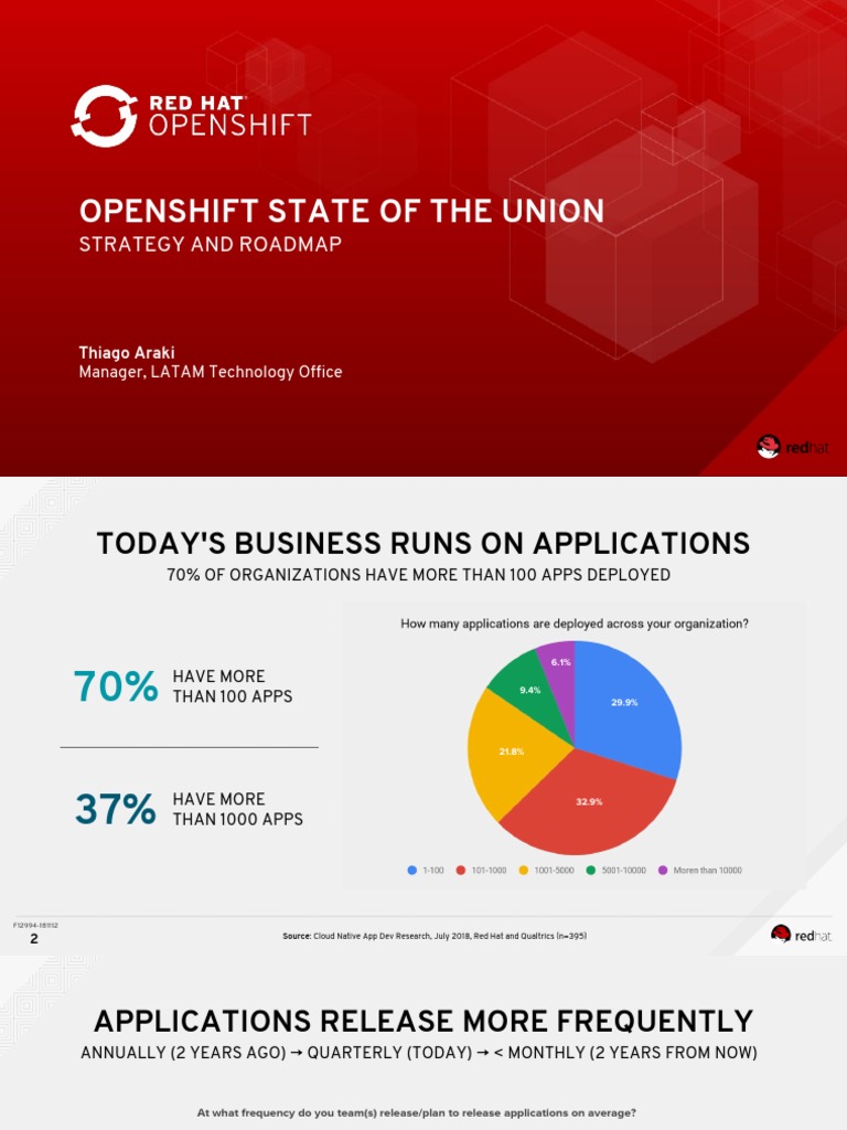 OpenShift Strategy and Roadmap Overview | PDF | Cloud Computing | Red Hat