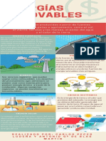 Infografia Energías Renovables