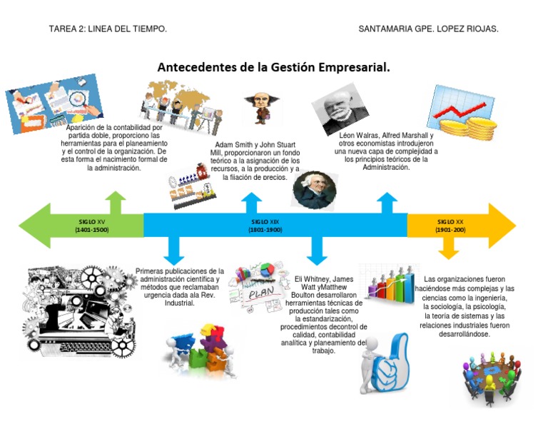 Evolución de la Gestión Empresarial | PDF | Business | Science