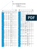 Metal Conversion Chart