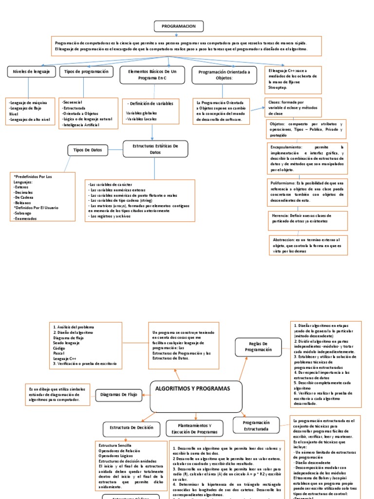 Mapa Conceptual de Programación O. a Objetos | PDF | Objeto ...