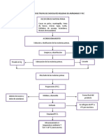 Diagrama de Chocolate Proceso