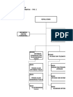 Bagan Struktur Organisasi Dinas Kominfo Kota Binjai