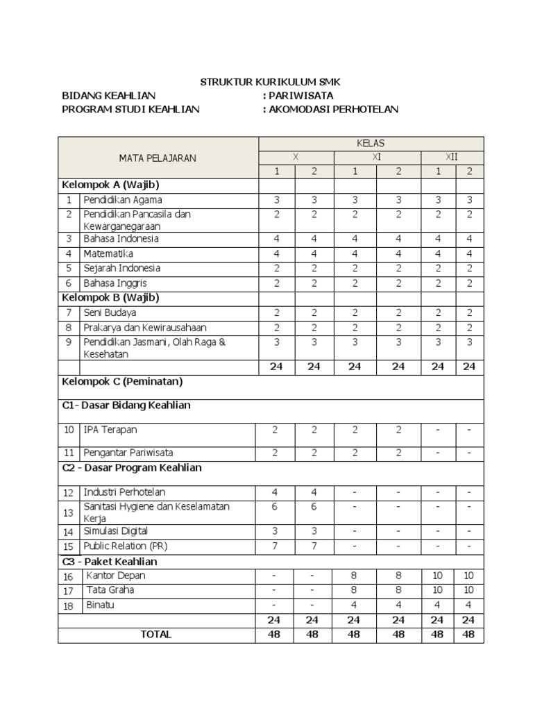 Soal Industri Perhotelan Kelas 11 Semester 2