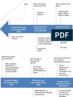 Actividad_integradora_sociales_etapa_4.pptx