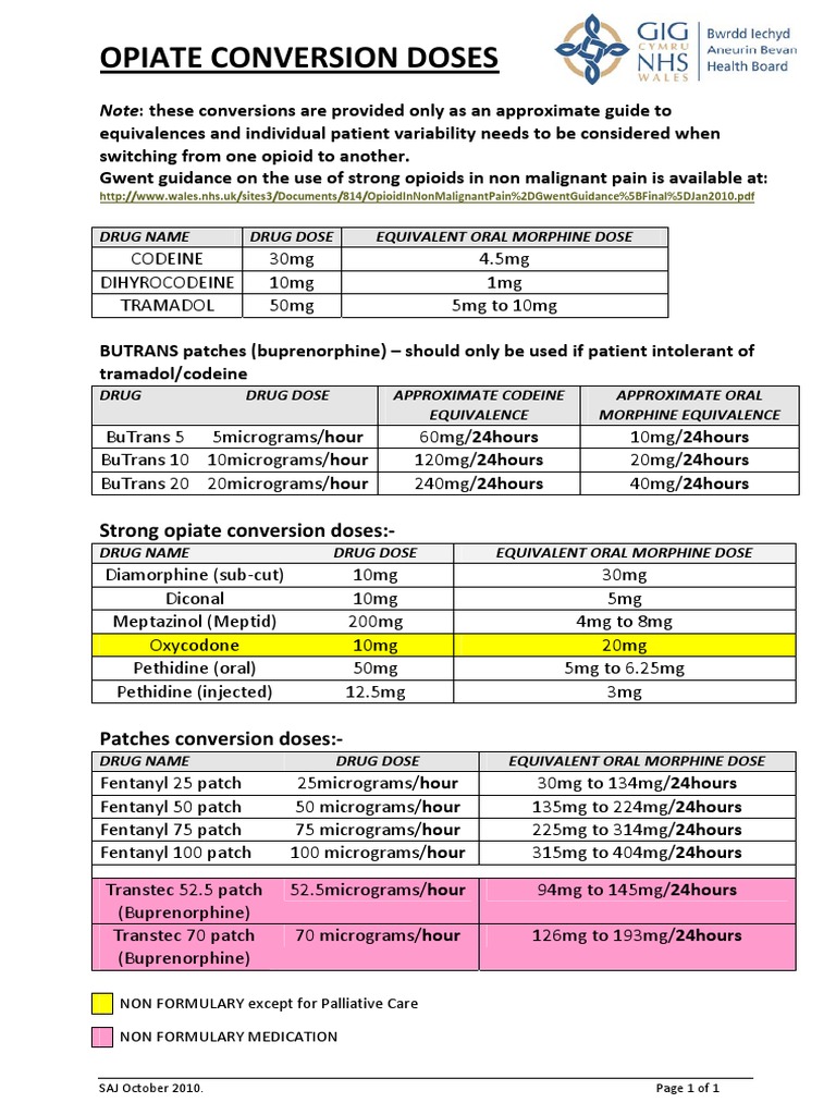 OpiateConversionDoses (Final) Nov2010 | PDF | Morphine | Fentanyl
