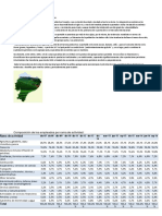 Caracterización Del Sector Agrícola en El Ecuador