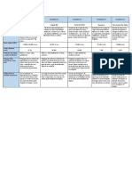 Parámetros A Considerar para El Benchmarking