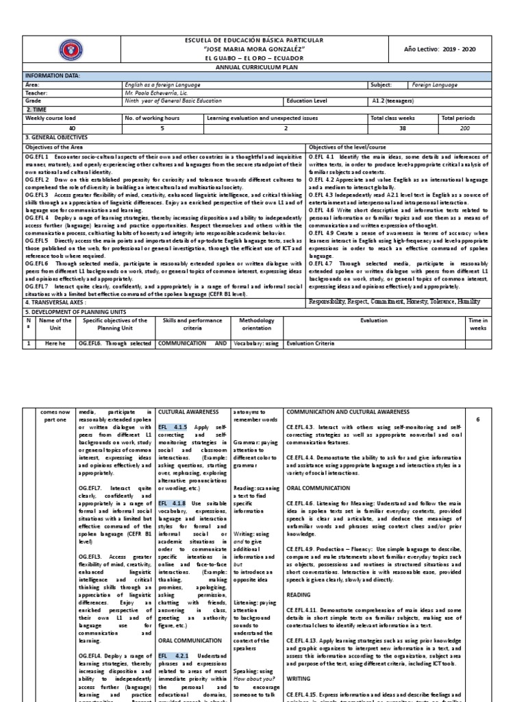 Ninth Grade English Curriculum Plan | PDF | English As A Second Or ...