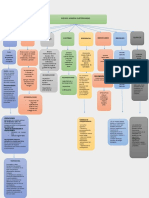 Mapa-Conceptual-Riesgos-Labores-de-Mineria-Subterranea.docx