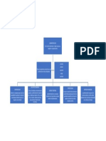 Mapa Administracion