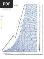 Psychrometric Chart: Enthalpy - Btu Per Pound of Dry Air