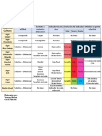 Cuadro Comparativo (Medios de Cultivos en Placa)