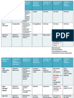 Cuadro Comparativo (Metabolismo de Proteínas)