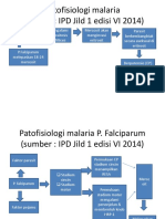 Patofisiologi Malaria Dan Gejala Klinis