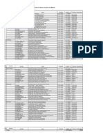 Daftar Nama 5 Cabang Dekat Kanwil Palembang