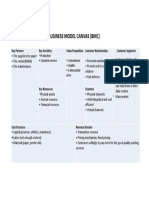 Business Model Canvas (BMC) : Key Partners Key Activities Value Proposition Customer Relationships Customer Segments