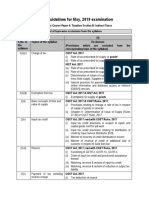 Study Guidelines For May, 2019 Examination