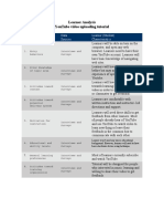 Learner Analysis