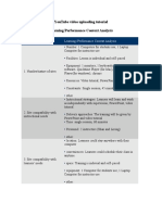 Learning Performance Context Analysis