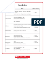 Nonfiction Text Types and Their Purposes