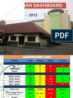 Dashboard TAGAL 10-04-2015