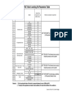 Valves Working Life Parameters