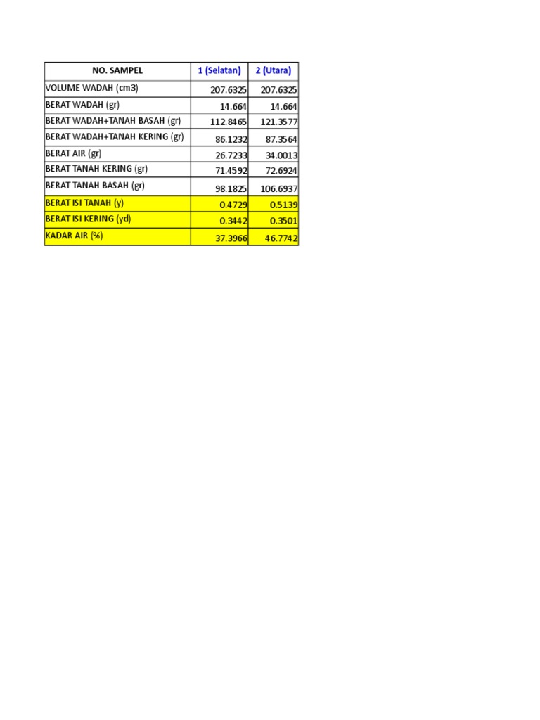 Soil Sample Analysis and Properties | PDF
