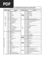 Código de Defeito Linha Áudio LG.