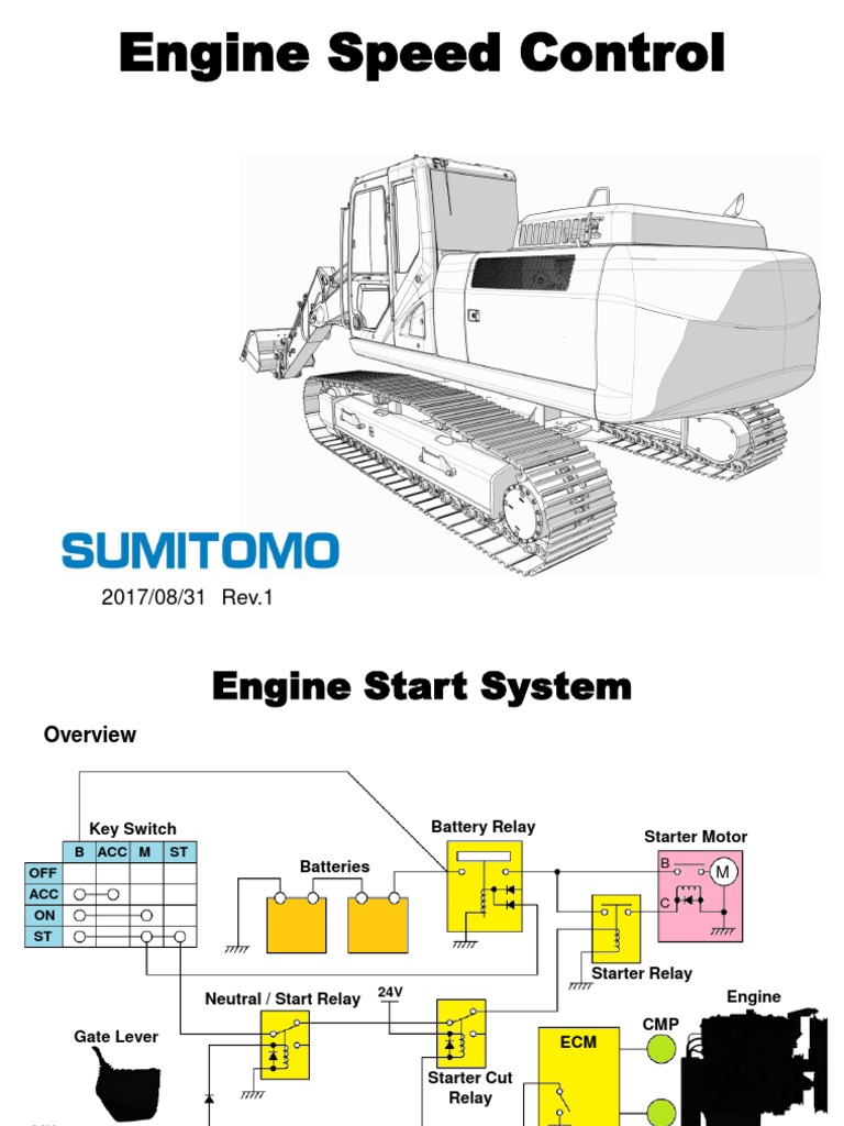 06 Sh210-6 Eg Speed Control | PDF | Throttle | Vehicles