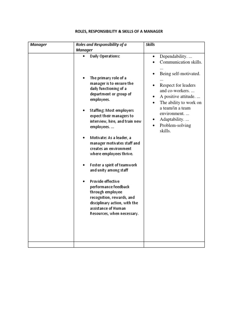 Manager Roles & Essential Skills | PDF | Self-Improvement
