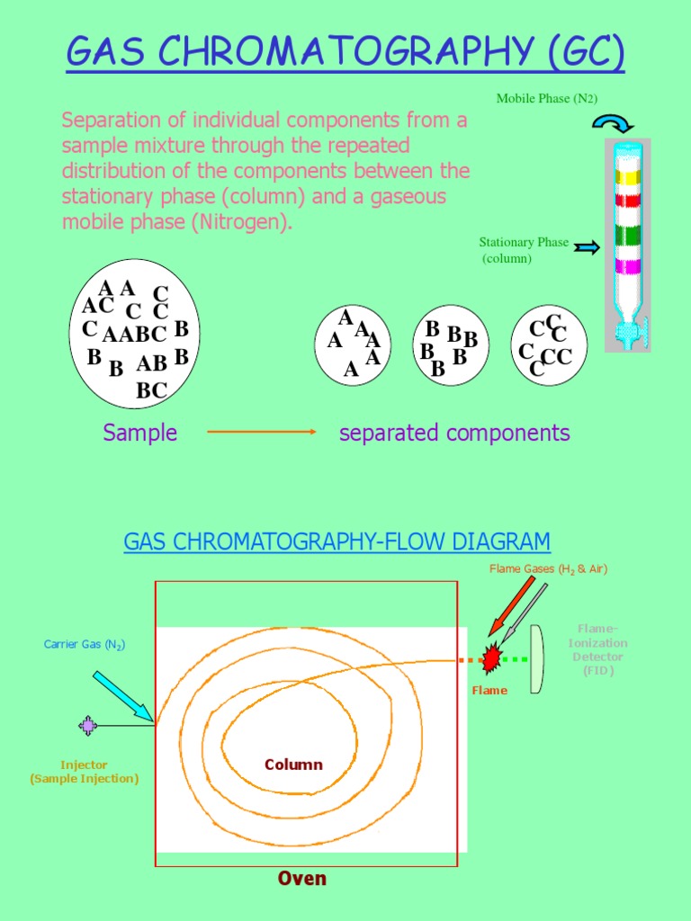 Overview of Gas Chromatography Techniques | PDF | Gas Chromatography ...