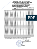 Jadwal Imsakiyah Lampung Timur 2019 - 5