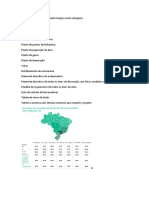 Opções de Projetos Que Serão Integres Nesta Categoria