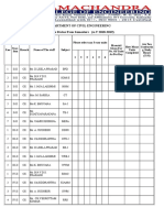 Department of Civil Engineering Syllabus Status Even Semesters (A.Y 2018-2019)