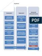 Procedura Za Uspostavu JPP