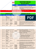 Vestige Delhi Branches - DLCP - Mini DLCP Office PDF