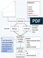 Sci Conceptmap